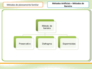 Métodos Artificiais – Métodos de
Métodos de planeamento familiar
                                             Barreira
 