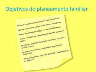 Objetivos do planeamento familiar
 