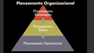 Planeamento
Estratégico
Planeamento
Tático
Planeamento Operacional
 