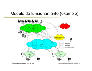 Engenharia de Redes, DEI FCTUC Edmundo Monteiro, Fernando Boavida 33
Modelo de funcionamento (exemplo)
WAN
Filial A
Internet
Rede telefónica
S7
Sede
P2
P1
S1S6 S5 S2S4 S3
G1
Filial D
S10
P5
...
G3 G6
G2
G7
Best-effort
Adaptativo
Continuous-media
 