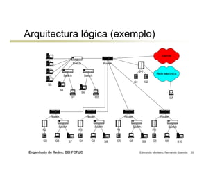 Engenharia de Redes, DEI FCTUC Edmundo Monteiro, Fernando Boavida 35
Arquitectura lógica (exemplo)
Internet
Rede telefónica
P1
S1
S6
S5
S2
S4
S3
G1 G2
RouterSwitch
Switch Switch
S10
P5
G6
Switch
Router
G7
S9
P4
G5
Switch
Router
S7
P2
G3
Switch
Router
S8
P3
G4
Switch
Router
G1 G2
G3 G4 G5 G6
 