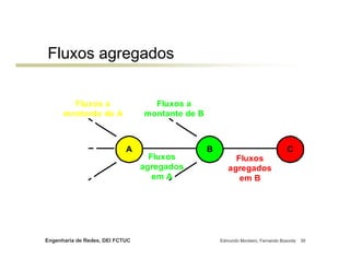 Engenharia de Redes, DEI FCTUC Edmundo Monteiro, Fernando Boavida 39
Fluxos agregados
CBA
Fluxos a
montante de A
Fluxos a
montante de B
Fluxos
agregados
em A
Fluxos
agregados
em B
 
