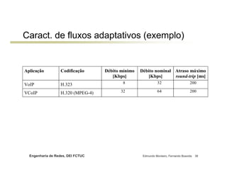 Caract. de fluxos adaptativos (exemplo)


Aplicação          Codificação      Débito mínimo   Débito nominal Atraso máximo
                                       [Kbps]          [Kbps]      round-trip [ms]
VoIP               H.323                    8                  32                    200

VCoIP              H.320 (MPEG-4)          32                  64                    200




  Engenharia de Redes, DEI FCTUC                     Edmundo Monteiro, Fernando Boavida   38
 