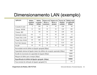 Dimensionamento LAN (exemplo)
   Aplicação               Débito    Débito Número de Número de Factor de Débito total
                          nominal   excepção fluxos a  fluxos a simulta- p/ aplicação
                          [Kbps]     [Kbps] montante   jusante   neidade    [Kbps]
   Consulta E-mail            2         280          30          30        1,00           60

   Transac. WWW              16         140          30          30        1,00          480

   Transac. BD                4         140          30          30        1,00          120

   Interacção remota         0,4           8         30          30        1,00           12

   Transf. fich. LAN        160        8000          30          30        1,00         4800

   Transf. fich. WAN         80         280          30           3        0,10          240

   Trsf. fich. Internet      40          70          30           3        0,10          120

   VCoIP                     64          64          30          30        1,00         1920

   Necessidade total de débito na ligação agregada [Kbps]                               7752

   Capacidade mínima da ligação (maior dos débitos de excepção suportado) [Kbps]        8000

   Escalão de incremento de capacidade da ligação [Kbps]                               10000

   Margem de débito para evolução [Kbps]                                               90000

   Especificação de débito da ligação agregada [Kbps]                                100000

   Taxa nominal de utilização da ligação agregada [%]                                    8%


Engenharia de Redes, DEI FCTUC                                            Edmundo Monteiro, Fernando Boavida   42
 