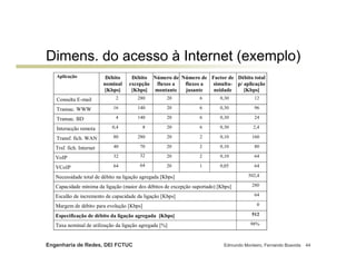 Dimens. do acesso à Internet (exemplo)
   Aplicação               Débito    Débito Número de Número de Factor de Débito total
                          nominal   excepção fluxos a  fluxos a  simulta- p/ aplicação
                          [Kbps]     [Kbps] montante   jusante   neidade     [Kbps]
   Consulta E-mail            2         280          20           6        0,30          12

   Transac. WWW              16         140          20           6        0,30          96

   Transac. BD                4         140          20           6        0,30          24

   Interacção remota         0,4           8         20           6        0,30         2,4

   Transf. fich. WAN         80         280          20           2        0,10         160

   Trsf. fich. Internet      40          70          20           2        0,10          80

   VoIP                      32          32          20           2        0,10          64

   VCoIP                     64          64          20           1        0,05          64

   Necessidade total de débito na ligação agregada [Kbps]                             502,4

   Capacidade mínima da ligação (maior dos débitos de excepção suportado) [Kbps]        280

   Escalão de incremento de capacidade da ligação [Kbps]                                 64

   Margem de débito para evolução [Kbps]                                                  0

   Especificação de débito da ligação agregada [Kbps]                                   512

   Taxa nominal de utilização da ligação agregada [%]                                  98%



Engenharia de Redes, DEI FCTUC                                              Edmundo Monteiro, Fernando Boavida   44
 