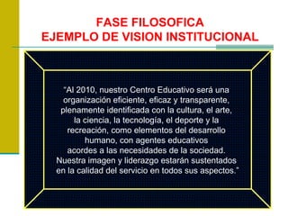 FASE FILOSOFICA EJEMPLO DE VISION INSTITUCIONAL “ Al 2010, nuestro Centro Educativo será una  organización eficiente, eficaz y transparente,  plenamente identificada con la cultura, el arte,  la ciencia, la tecnología, el deporte y la  recreación, como elementos del desarrollo  humano, con agentes educativos  acordes a las necesidades de la sociedad.  Nuestra imagen y liderazgo estarán sustentados  en la calidad del servicio en todos sus aspectos.” 