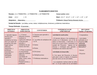 PLANEAMIENTO DIDÁCTICO
Período: ( X ) I TRIMESTRE ( ) II TRIMESTRE ( ) III TRIMESTRE Curso Lectivo: 2014
Ciclo: ( X ) I ( ) II Nivel: ( X ) 1° (X ) 2° ( ) 3° ( ) 4° ( ) 5° ( ) 6°
Asignatura: Matemática Profesora: Orleydi Patricia Alvarado Anchia
Unidad de Estudio: Las tablas, sumas, restas, multiplicaciones, divisiones y problemas matemáticos
Tiempo Estimado: 8 Lecciones T
OBJETIVO
GENERAL
OBJETIVOS
ESPECIFICOS
CONTENIDOS
EXPERIENCIAS DE
APRENDIZAJE
RECURSOS
Equipo y Programas
1. Aprender algunas
técnicas para
aprender a
multiplicar de forma
fácil, por medio del
programa Jclic para
luego realizar
diferentes
operaciones y
problemas
matemáticos y
desarrollar
habilidades
cognitivas.
1. 1 Conocer
diferentes técnicas
mediante la
explicación dada por
el docente para
aprender a
multiplicar de una
manera más fácil.
1.2 Poner en práctica
el conocimiento
adquirido mediante
diferentes
actividades de
tablas, sumas, restas,
divisiones
Multiplicaciones, y
problemas
1. Técnicas para aprender a
multiplicar.
2. Las tablas de multiplicar del
1 al 10.
3. Sumas
4. Restas
5. Divisiones
6. Multiplicaciones
7. Problemas matemáticos
Actividad de motivación:
- El docente ubicara a los estudiantes en
círculo en el laboratorio, con el fin de
darles la bienvenida, y motivarlos en el
inicio de un nuevo tema y mostrarles con
ayudad del Proyector, algunas de las
técnicas o estrategias para aprender a
multiplicar una manera más fácil...
Actividades de desarrollo:
1. Con apoyo del Proyector el docente
guía paso a paso el ingreso al programa
para dar inicio con las actividades.
- Los estudiantes realizan todas las tablas
del 1 al 10 por medio de las actividades
- Computadoras
- Actividades
realizadas en el
Programa Jclic
"proyecto
matemática
Interactiva"
- Internet
- Proyector
 