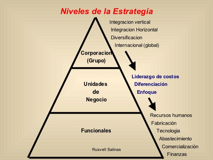 Planeamiento Estratégico6 Planeamiento Estratégico6