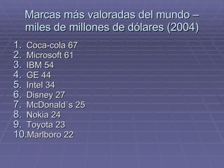Marcas más valoradas del mundo – miles de millones de dólares (2004) Coca-cola 67 Microsoft 61 IBM 54 GE 44 Intel 34 Disney 27 McDonald´s 25 Nokia 24 Toyota 23 Marlboro 22 