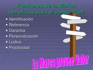 Funciones de la Marca: beneficios para el consumidor Identificación Referencia Garantía Personalización Lúdica Practicidad La Marca provee Valor 
