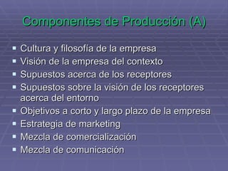 Componentes de Producción (A) Cultura y filosofía de la empresa Visión de la empresa del contexto Supuestos acerca de los receptores Supuestos sobre la visión de los receptores acerca del entorno Objetivos a corto y largo plazo de la empresa Estrategia de marketing Mezcla de comercialización Mezcla de comunicación 