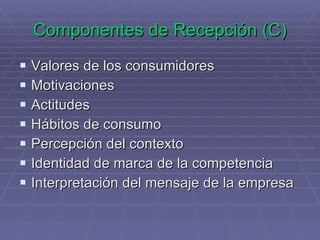 Componentes de Recepción (C) Valores de los consumidores Motivaciones Actitudes Hábitos de consumo Percepción del contexto Identidad de marca de la competencia Interpretación del mensaje de la empresa 