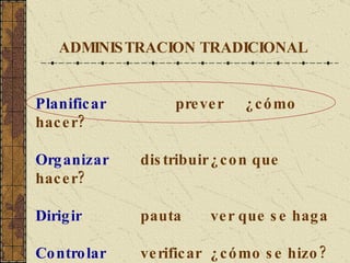ADMINISTRACION TRADICIONAL  Planificar prever ¿cómo hacer? Organizar  distribuir ¿con que hacer? Dirigir  pauta  ver que se haga Controlar  verificar ¿cómo se hizo? 