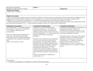 Bernardino Villamariona
Profesora: Carolina Verónica Peralta
Grado: 1º
Unidad No:5
Nombre de la Unidad:
¿ QUÉ HACE LA FAMILIA ?
Objetivos de unidad:
Leer y comentar textos sobre situaciones familiares, profesiones, fábulas, poemas y adivinanzas, fijando la atención en imágenes y en las
palabras que contienen sílabas simples con las consonantes n, t, r, así como en nombres diminutivos, derivados y determinantes
indefinidos, a fin de ampliar su vocabulario y su capacidad expresiva para comunicarse con claridad y eficacia.
Utilizar correctamente los determinantes un, unos, una, unas, nombres diminutivos y palabras derivadas sobre oficios, reflexionando sobre
las combinaciones silábicas con n, t, r para favorecer expresión escrita y la comunicación interpersonal.
Contenidos Conceptuales: Contenidos Procedimentales: Contenidos Actitudinales:
Las consonantes n, t, r en sílabas directas.
(consonante + vocal) y las consonantes
n, r en sílabas indirectas( vocal +
consonante).
Noción de determinantes indefinidos un,
unos, una, unas. Noción de nombres
diminutivos. Noción de palabras primitivas
y derivadas: pan, panadero, panadería;
toro,
torero; mar, marinero, marino.
Lectura en voz alta de palabras que
contienen las letras n, t, r, con apoyo de
dibujos. Reconocimiento de oraciones,
palabras, sílabas, sonidos y letras, formadas
con las consonantes n, t, r, al escuchar y leer
poemas, adivinanzas y situaciones
familiares.
Utilización de los determinantes indefinidos
un, unos, una, unas y de los diminutivos
para referirse a los personajes de fábula.
Identificación de nombres derivados con la
respectiva palabra de origen (o primitiva),
incluyendo los diminutivos. Ejecución e
interiorización del trazo de n, t, r, por
medio de la escritura de sílabas, palabras y
oraciones. Escritura de sílabas necesarias
para completar palabras y oraciones sobre
la
familia y las profesiones, utilizando las
consonantes n, t, r.
Interés por leer las palabras al asociarlas con
situaciones ilustradas. Interés en la
identificación de las consonantes n, t, r al
escuchar o leer palabras y oraciones sobre
situaciones familiares y poemas.
Entusiasmo por leer textos que tratan temas
familiares. Esmero y autonomía al escribir
palabras y oraciones que incluyen las
consonantes n, t, r. Esfuerzo e interés por
aplicar la concordancia entre los
determinantes un, unos, una, unas y los
nombres al pronunciar o escribir sus propios
textos.
Metodología:
Iniciar con una pregunta o un problema, acorde al indicador de logro.
10
 