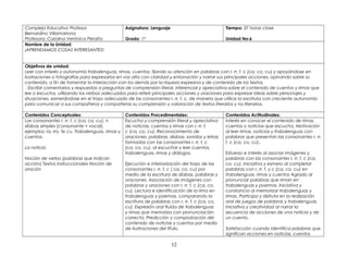 Complejo Educativo Profesor
Bernardino Villamariona
Profesora: Carolina Verónica Peralta
Asignatura: Lenguaje
Grado: 1º
Tiempo: 37 horas clase
Unidad No:6
Nombre de la Unidad:
¡APRENDAMOS COSAS INTERESANTES!
Objetivos de unidad:
Leer con interés y autonomía trabalenguas, rimas, cuentos, fijando su atención en palabras con r, rr, f, c (ca, co, cu) y apoyándose en
ilustraciones o fotografías para expresarlos en voz alta con claridad y entonación y narrar sus principales acciones, opinando sobre su
contenido, a fin de fomentar la interacción con los demás por la riqueza expresiva y de contenido de los textos.
Escribir comentarios y respuestas a preguntas de comprensión literal, inferencial y apreciativa sobre el contenido de cuentos y rimas que
lee o escucha, utilizando los verbos adecuados para referir principales acciones y oraciones para expresar ideas sobre personajes y
situaciones, esmerándose en el trazo adecuado de las consonantes r, rr, f, c, de manera que utilice la escritura con creciente autonomía
para comunicar a sus compañeros y compañeras su comprensión y valoración de textos literarios y no literarios.
Contenidos Conceptuales: Contenidos Procedimentales: Contenidos Actitudinales:
Las consonantes r, rr, f, c (ca, co, cu). n
sílabas simples (consonante + vocal),
ejemplos: ra, rro, fe cu. Trabalenguas, rimas y
cuentos.
La noticia
Noción de verbo (palabras que indican
acción) Textos instruccionales Noción de
oración
Escucha y comprensión literal y apreciativa
de noticias, cuentos y rimas con r, rr, f,
c (ca, co, cu). Reconocimiento de
oraciones, palabras, sílabas, sonidos y letras
formadas con las consonantes r, rr, f, c
(ca, co, cu), al escuchar y leer cuentos,
trabalenguas, rimas y diálogos.
Ejecución e interiorización del trazo de las
consonantes r, rr, f, c ( ca, co, cu) por
medio de la escritura de sílabas, palabras y
oraciones. Asociación de imágenes con
palabras y oraciones con r, rr, f, c (ca, co,
cu). Lectura e identificación de la rima en
trabalenguas y poemas, comparando la
escritura de palabras con r, rr, f, c (ca, co,
cu). Expresión oral fluida de trabalenguas
y rimas que memoriza con pronunciación
correcta. Predicción y comprobación del
contenido de noticias y cuentos por medio
de ilustraciones del título.
Interés en conocer el contenido de rimas,
cuentos y noticias que escucha. Motivación
al leer rimas, noticias y trabalenguas con
palabras que presentan las consonantes r, rr,
f, c (ca, co, cu)..
Esfuerzo e interés al asociar imágenes y
palabras con las consonantes r, rr, f, c (ca,
co, cu). Iniciativa y esmero al completar
palabras con r, rr, f, y c (ca, co, cu) en
trabalenguas, rimas y cuentos Agrado al
pronunciar palabras que riman en
trabalenguas y poemas. Iniciativa y
constancia al memorizar trabalenguas y
rimas. Participa y disfruta en la realización
oral de juegos de palabras y trabalenguas.
Iniciativa y creatividad al narrar la
secuencia de acciones de una noticia y de
un cuento.
Satisfacción cuando identifica palabras que
significan acciones en noticias, cuentos
12
 