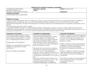 Planificación de unidad de enseñanza y aprendizaje
Complejo Educativo Profesor
Bernardino Villamariona
Profesora: Carolina Verónica Peralta
Asignatura: Lenguaje
Grado: 1º
Tiempo: 40 horas clase
Unidad No:7
Nombre de la Unidad:
¡COMPARTIMOS EN LA COMUNIDAD!
Objetivos de unidad:
Escuchar y leer trabalenguas, poemas y diálogos en cuentos, en situaciones comunicativas, con atención especial en los adjetivos y
palabras escritas con g (ga, go, gu), b, qu, y las combinaciones silábicas complejas con c (cli, cra), b (bra, ble), t (tra), p (pro),
destacando las preguntas y los signos de interrogación, sinónimos y antónimos como elementos para comunicarse y relacionarse con los
demás,
con vocabulario adecuado, soltura y respeto.
Expresarse oralmente y escribir con interés y agrado diálogos, trabalenguas, poemas con rima y cuentos, realizando la entonación
adecuada al hacer preguntas, con especial atención en el uso de adjetivos, sinónimos y antónimos, utilizando las consonantes g, b, qu y
los grupos consonánticos cl, cr, br, bl, pr, pl, tr para el fortalecimiento de sus relaciones dentro y fuera
Contenidos Conceptuales: Contenidos Procedimentales: Contenidos Actitudinales:
Consonantes: g (ga, go, gu) b, qu (que -
qui) en sílabas directas. Sílabas complejas
con los grupos consonánticos: cl, cr, br, bl,
pr, pl, tr. Trabalenguas poemas, cuentos.
Diálogo Signos de interrogación
Palabras con igual significado (sinónimos).
Palabras con significado contrario
(antónimos).
Noción de adjetivo (cualidades).
Escucha y comprensión literal y
apreciativamente trabalenguas, poemas
cuentos y diálogos con palabras que
contienen g (ga, go, gu). Reconocimiento
de oraciones, palabras, sílabas, sonidos y
letras formadas con las consonantes g, b y
(que –qui), al escuchar y leer trabalenguas,
poemas, diálogos y cuentos.
Reconocimiento de oraciones y palabras
formadas con los grupos consonánticos cl,
cr, br, bl, tr, pr, pl, tr, en trabalenguas,
poemas, cuentos y diálogos. Asociación de
imágenes con textos escritos con g, b, qu, y
con los grupos consonánticos cl, cr, bl, br, pl,
pr, tr.
Ejecución e interiorización del trazo de las
consonantes: g, b y qu (que - qui ) y c,, por
medio de la ejercitación al copiar o
completar trabalenguas, o palabras de
Interés en conocer el contenido de poemas,
cuentos y diálogos que escucha. Interés por
conocer el uso de las consonantes g, b y
qu (que - qui ) en diálogos, trabalenguas,
poemas y cuentos.
Interés y esfuerzo al asociar correctamente
imágenes con textos. Constancia y esmero
por escribir correctamente palabras
formadas con los grupos consonánticos cl,
cr, bl,
br, pl, pr, tr. Respeto y cortesía al conversar
utilizando preguntas. Muestra satisfacción
por ampliar con la lectura de diálogos su
vocabulario.
Autonomía e iniciativa al formular preguntas
para comprender el texto o la situación
comunicativa basada
en diálogos.
14
 