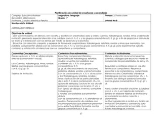 Planificación de unidad de enseñanza y aprendizaje
Complejo Educativo Profesor
Bernardino Villamariona
Profesora: Carolina Verónica Peralta
Asignatura: Lenguaje
Grado: 1º
Tiempo: 35 horas clase
Unidad No:8
Nombre de la Unidad:
¡HISTORIAS DIVERTIDAS!
Objetivos de unidad:
Leer con entusiasmo, en silencio y en voz alta, y escribir con creatividad, aseo y orden, cuentos, trabalenguas, rondas, rimas y tarjetas de
invitación, prestando especial atención a las palabras con ch, h, ñ, v, y los grupos consonánticos fr, fl, gl, gr, a fin de propiciar el disfrute de
los textos y la interacción con los demás por medio de la lectura y la escritura.
Escuchar con atención y respeto, y expresar de forma oral y espontánea, trabalenguas, retahílas, rondas y rimas que memoriza, con
palabras que presenten sílabas con las consonantes ch, h, ñ, v y con los grupos consonánticos fr, fl, gl, gr, para experimentar agrado,
confianza y satisfacción al interactuar con sus compañeros y compañeras.
Contenidos Conceptuales: Contenidos Procedimentales: Contenidos Actitudinales:
Consonantes ch, v, ñ, h, en sílabas simples
directas (consonante + vocal).
La h Cuentos, trabalenguas, rimas, rondas.
Sílabas con los grupos consonánticos
con fr, fl, gl, gr, dr.
Tarjetas de invitación.
Escucha y comprension literaria y
apreciativa de trabalenguas, retahílas,
rondas y cuentos con palabras que
contienen ch, v, ñ, h, y los grupos
consonánticos: fr, fl,
gl, gr, dr. Reconocimiento de oraciones,
palabras, sílabas, sonidos y letras formadas
con las consonantes ch, v, ñ, h, al escuchar
y leer trabalenguas, retahílas, rondas y
rimas. Explicación de las particularidades
de la letra h (y de la combinación ch, con
apoyo de ejemplos). Lectura en voz alta de
palabras y oraciones con la letra ch y la v,
con apoyo de dibujos. Inventa y completa
trabalenguas
y rondas, con palabras que presentan
sílabas
con las consonantes ch, v, ñ, atendiendo al
sentido. Comparación de palabras con
escritura parecida que presentan presentan
en su estructura sílabas formadas con los
grupos consonánticos fr, fl, gr.
Disfrute y atención al escuchar poemas,
cuentos y diálogos que escucha. Interés en
comprender las peculiaridades de la h y ch.
Seguridad y confianza al leer en voz alta
frente a sus compañeros. Respeto al
escuchar a los compañeros y compañeras
leer en voz alta. Creatividad al inventar
trabalenguas con las consonantes ch, v, ñ..
Empeño por distinguir palabras formadas
con los grupos consonánticos fr, fl, gr, gl, y
dr.
Aseo y orden al escribir oraciones y palabras
con ñ, v, ch, h, en tarjetas de invitación.
Esmero en elaborar tarjetas de invitación y
en completar los datos correcta y
claramente.
Actitud agradecida al recibir una tarjeta de
invitación. Entusiasmo y constancia para
memorizar y pronunciar en voz alta y con
fluidez trabalenguas y rondas.
17
 