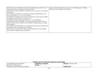 8.2 Enumera con interés al menos cinco palabras que inician con h,
explicando que no representa ningún sonido.
8.3 Lee en voz alta palabras y oraciones con ch y con v, con apoyo
de dibujos.
8.4 Completa palabras en oraciones, rondas y trabalenguas, con
las consonantes ch, v, ñ, y con la letra h.
8.5 Diferencia palabras con escritura parecida, en las que se utilizan
los grupos consonánticos fr, fl, gr, gl y dr.
8.6 Realiza el trazo adecuado de la h, v, ñ, ch, utilizando
preferentemente letra ligada, al escribir palabras y oraciones con
estas consonantes en tarjetas de invitación, trabalenguas y a partir
de imágenes.
8.7 Escribe correctamente y con claridad los datos más importantes
que debe tener una tarjeta de invitación.
8.8 Comenta oralmente los datos más importantes de una tarjeta
de invitación, explicando su propósito.
grupos consonánticos fr, fl, gr, gl, dr, en trabalenguas, retahílas,
rondas, rimas y tarjetas de invitación.
.
Planificación de unidad de enseñanza y aprendizaje
Complejo Educativo Profesor
Bernardino Villamariona
Profesora: Carolina Verónica Peralta
Asignatura: Lenguaje
Grado: 1º
Tiempo: 69 horas clase
Unidad No:9
19
 