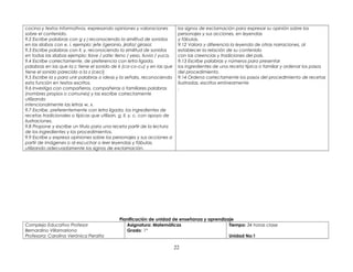 cocina y textos informativos, expresando opiniones y valoraciones
sobre el contenido.
9.2 Escribe palabras con g y j reconociendo la similitud de sonidos
en las silabas con e, i, ejemplo: jefe /geranio, jirafa/ girasol.
9.3 Escribe palabras con ll, y, reconociendo la similitud de sonidos
en todas las silabas ejemplo: llave / yate; lleno / yeso, lluvia / yuca.
9.4 Escribe correctamente, de preferencia con letra ligada,
palabras en las que la c tiene el sonido de k (ca-co-cu) y en las que
tiene el sonido parecido a la z (ceci)
9.5 Escribe la y para unir palabras o ideas y la señala, reconociendo
esta función en textos escritos.
9.6 Investiga con compañeros, compañeras o familiares palabras
(nombres propios o comunes) y las escribe correctamente
utilizando
intencionalmente las letras w, x.
9.7 Escribe, preferentemente con letra ligada, los ingredientes de
recetas tradicionales o típicas que utilizan, g, ll, y, c, con apoyo de
ilustraciones.
9.8 Propone y escribe un título para una receta partir de la lectura
de los ingredientes y los procedimientos.
9.9 Escribe y expresa opiniones sobre los personajes y sus acciones a
partir de imágenes o al escuchar o leer leyendas y fábulas,
utilizando adecuadamente los signos de exclamación.
los signos de exclamación para expresar su opinión sobre los
personajes y sus acciones, en leyendas
y fábulas.
9.12 Valora y diferencia la leyenda de otras narraciones, al
establecer la relación de su contenido
con las creencias y tradiciones del país.
9.13 Escribe palabras y números para presentar
los ingredientes de una receta típica o familiar y ordenar los pasos
del procedimiento.
9.14 Ordena correctamente los pasos del procedimiento de recetas
ilustradas, escritos erróneamente
.
Planificación de unidad de enseñanza y aprendizaje
Complejo Educativo Profesor
Bernardino Villamariona
Profesora: Carolina Verónica Peralta
Asignatura: Matemáticas
Grado: 1º
Tiempo: 34 horas clase
Unidad No:1
22
 