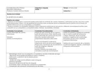 Complejo Educativo Profesor
Bernardino Villamariona
Profesora: Carolina Verónica Peralta
Asignatura: Lenguaje
Grado: 1º
Tiempo: 12 horas clase
Unidad No: 2
Nombre de la Unidad:
EL SECRETO DE LOS LIBROS
Objetivos de unidad:
Expresar con entusiasmo y autonomía predicciones sobre el contenido de cuentos, historietas y adivinanzas que lee y escucha a partir
de las ilustraciones y títulos, a fin de experimentar la lectura como un proceso activo e interesante que lo conecta con el mundo y le
permite interactuar con sus compañeros y compañeras.
Producir y recrear con entusiasmo historietas cortas, ordenando ilustraciones en secuencia y utilizando onomatopeyas escritas, para
compartir con sus compañeros y compañeras ideas, intereses, necesidades y fantasías.
Contenidos Conceptuales: Contenidos Procedimentales: Contenidos Actitudinales:
Cuento Personajes de cuentos.
Adivinanzas.
Historieta
Sonidos onomatopéyicos
Predicción del contenido de un cuento a
partir de ilustraciones y título. Identificación
de los personajes de cuentos que escucha.
Escucha y resuelve adivinanzas
proponiendo respuestas adecuadas
Lectura de historietas a partir de la
observación de la secuencia de imágenes.
Producción y recreación de una historieta a
partir de imágenes, utilizando
onomatopeyas
escritas. Imitación de sonidos de la
naturaleza a partir de onomatopeyas
Interés por predecir y expresar el contenido
de un cuento a partir de ilustraciones
y títulos. Valoración, de las acciones
positivas o negativas de los personajes.
Entusiasmo por escuchar y expresar
oralmente adivinanzas.
Satisfacción por la creación de su historieta
a partir de imágenes. Agrado u creatividad
al exponer onomatopeyas
Metodología: Iniciar con una pregunta o un problema, acorde al indicador de logro.
Ejercitación de las grafías estudiadas en textos completos.
Verificación y valoración de los saberes previos.
Participativa
Análisis del código escrito (reflexión sobre la lengua).
Dinamicas grupales
Desarrollo de ejercicios del Guia de lenguaje
Actividades orales o escritas para corroborar la comprensión.
Comprensión de la situación comunicativa y/o del texto.
3
 