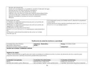 Revisión de la resolución
Iniciar con una pregunta o un problema, acorde al indicador de logro.
Permitir que las y los niños resuelvan el problema.
Propiciar que las y los niños presenten sus ideas.
Orientar a las y los niños en la discusión sobre las ideas presentadas.
Concluir la discusión y presentar la forma de resolver el problema.
Resolver el problema y evaluar el nivel de comprensión.
Refuerzo
Indicadores de Logros
4.1 Realiza con seguridad operaciones de suma con sentido de
agrupación y totales hasta 5.
4.2 Realiza con seguridad operaciones de suma con sentido de
agregación y totales hasta 5.
4.3 Resuelve con exactitud sumas de la
forma U + U = U; U + 0= U; 0 + U = U, planteando correctamente el
PO.
4.4 Resuelve correctamente problemas de sumas con totales
menores que 10.
4.5 Comprueba sumas con totales hasta 9, utilizando la propiedad
conmutativa.
4.6 Encuentra en forma mental el resultado exacto de U + U = U; U +
0= U; 0 + U = U, con totales hasta 9.
Planificación de unidad de enseñanza y aprendizaje
Complejo Educativo Profesor
Bernardino Villamariona
Profesora: Carolina Verónica Peralta
Asignatura: Matemática
Grado: 1º
Tiempo: 19 HORAS CLASE
Unidad No:5
Nombre de la Unidad: COMENZAR A RESTAR
Objetivos de unidad:
Utilizar correctamente los significados de la resta al establecer la diferencia entre el número de elementos de dos conjuntos para
proponer soluciones a diversas situaciones problemáticas del entorno
Contenidos Conceptuales: Contenidos Procedimentales: Contenidos Actitudinales:
Resta::
Sentidos de la resta: quitar, diferencia.
Identificación y aplicación
del concepto “quitar” como sentido de la
Interés por conocer los
“sentidos” de la resta. Exactitud al resolver
30
 