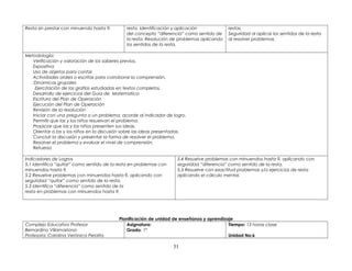 Resta sin prestar con minuendo hasta 9. resta. Identificación y aplicación
del concepto “diferencia” como sentido de
la resta. Resolución de problemas aplicando
los sentidos de la resta.
restas.
Seguridad al aplicar los sentidos de la resta
al resolver problemas.
Metodología:
Verificación y valoración de los saberes previos.
Expositiva
Uso de objetos para contar
Actividades orales o escritas para corroborar la comprensión.
Dinamicas grupales
Ejercitación de las grafías estudiadas en textos completos.
Desarrollo de ejercicios del Guia de Matematica
Escritura del Plan de Operación
Ejecución del Plan de Operación
Revisión de la resolución
Iniciar con una pregunta o un problema, acorde al indicador de logro.
Permitir que las y los niños resuelvan el problema.
Propiciar que las y los niños presenten sus ideas.
Orientar a las y los niños en la discusión sobre las ideas presentadas.
Concluir la discusión y presentar la forma de resolver el problema.
Resolver el problema y evaluar el nivel de comprensión.
Refuerzo
Indicadores de Logros
5.1 Identifica “quitar” como sentido de la resta en problemas con
minuendos hasta 9.
5.2 Resuelve problemas con minuendos hasta 9, aplicando con
seguridad “quitar” como sentido de la resta.
5.3 Identifica “diferencia” como sentido de la
resta en problemas con minuendos hasta 9.
5.4 Resuelve problemas con minuendos hasta 9, aplicando con
seguridad “diferencia” como sentido de la resta.
5.5 Resuelve con exactitud problemas y/o ejercicios de resta
aplicando el cálculo mental.
Planificación de unidad de enseñanza y aprendizaje
Complejo Educativo Profesor
Bernardino Villamariona
Profesora: Carolina Verónica Peralta
Asignatura:
Grado: 1º
Tiempo: 13 horas clase
Unidad No:6
31
 