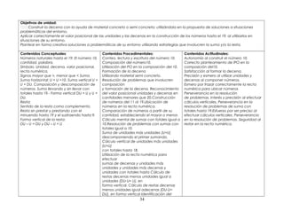 Objetivos de unidad:
Construir la decena con la ayuda de material concreto o semi concreto; utilizándola en la propuesta de soluciones a situaciones
problemáticas del entorno.
Aplicar correctamente el valor posicional de las unidades y las decenas en la construcción de los números hasta el 19, al utilizarlos en
situaciones de su entorno.
Plantear en forma creativa soluciones a problemáticas de su entorno utilizando estrategias que involucren la suma y/o la resta.
Contenidos Conceptuales:
Números naturales hasta el 19: El número 10,
cantidad, palabra,
Símbolo. Unidad, decena, valor posicional,
recta numérica.
Signos mayor que >, menor que < Suma
Suma horizontal: U + U =10. Suma vertical U +
U = DU. Composición y descomposición de
números. Suma llevando y sin llevar con
totales hasta 19.- Forma vertical DU + U y U +
DU.
Resta:
Sentido de la resta como complemento.
Resta sin prestar y prestando con el
minuendo hasta 19 y el sustraendo hasta 9.
Forma vertical de la resta:
DU – U = DU y DU – U = U
Contenidos Procedimentales:
Conteo, lectura y escritura del número 10.
Composición del número10.
Utilización del PO en la composición del 10.
Formación de la decena
Utilizando material semi concreto.
Resolución de problemas que involucren
composición
y formación de la decena. Reconocimiento
del valor posicional unidades y decenas en
cantidades menores que 20.Construcción
de números del 11 al 19.Ubicación de
números en la recta numérica.
Comparación de números a partir de su
cantidad, estableciendo el mayor o menor.
Cálculo mental de sumas con totales igual a
10.Resolución de problemas con sumas con
totales igual a 10.
Suma de unidades más unidades (U+U)
descomponiendo el primer sumando.
Cálculo vertical de unidades más unidades
(U+U)
con totales hasta 18.
Utilización de la recta numérica para
efectuar
sumas de decenas y unidades más
unidades y unidades más decenas y
unidades con totales hasta Cálculo de
restas decenas menos unidades igual a
unidades (DU-U= U), en
forma vertical. Cálculo de restas decenas
menos unidades igual adecenas (DU-U=
DU), en forma vertical Identificación del
Contenidos Actitudinales:
Autonomía al construir el número 10.
Correcto planteamiento de lPO en la
composición del10.
Satisfacción al formar la decena.
Precisión y esmero al utilizar unidades y
decenas al componer números.
Esmero por trazar correctamente la recta
numérica para ubicar números
Perseverancia en la resolución
de problemas. Interés y precisión al efectuar
cálculos verticales. Perseverancia en la
resolución de problemas de suma con
totales hasta 19.Esfuerzo por ser preciso al
efectuar cálculos verticales. Perseverancia
en la resolución de problemas. Seguridad al
restar en la recta numérica.
34
 