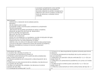 concepto complemento como sentido
de la resta. Resolución de problemas
de restas utilizando el sentido complemento.
Utilización de la recta numérica al efectuar
restas de decenas y unidades menos
unidades.
Metodología:
Verificación y valoración de los saberes previos.
Expositiva
Uso de objetos para contar
Actividades orales o escritas para corroborar la comprensión.
Dinámicas grupales
Ejercitación de las grafías estudiadas en textos completos.
Desarrollo de ejercicios del Guía de Matemática
Escritura del Plan de Operación
Ejecución del Plan de Operación
Revisión de la resolución
Iniciar con una pregunta o un problema, acorde al indicador de logro.
Permitir que las y los niños resuelvan el problema.
Propiciar que las y los niños presenten sus ideas.
Orientar a las y los niños en la discusión sobre las ideas presentadas.
Concluir la discusión y presentar la forma de resolver el problema.
Resolver el problema y evaluar el nivel de comprensión.
Refuerzo
Indicadores de Logros
7.1 Cuenta, lee y escribe el número 10.
7.2 Construye con exactitud el número 10.
7.3 Plantea correctamente el PO a partir de datos establecidos
para construir el número 10.
7.4 Resuelve problemas de composición y descomposición de la
decena.
7.5 Reconoce el valor posicional de las unidades y las decenas en
los números de dos cifras.
7.6 Utiliza con precisión las unidades y las decenas al construir
números de dos cifras.
7.7 Construye los números del 11 al 19.
7.12 Suma U +U, descomponiendo el primer sumando para formar
la decena.
7.13 Calcula mentalmente el resultado de la suma vertical U + U =
DU con exactitud.
7.14 Resuelve con precisión cálculos verticales DU + U, U + DU con
totales hasta 19.
7.15 Resuelve con perseverancia problemas con sumas con totales
hasta 19.
7.16 Utiliza la recta numérica para calcular DU + U, U + DU con
totales hasta 19.
7.17 Efectúa correctamente en forma vertical restas del tipo DU - U
= U.
35
 