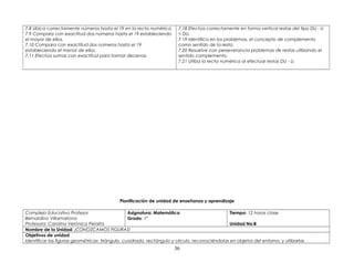 7.8 Ubica correctamente números hasta el 19 en la recta numérica.
7.9 Compara con exactitud dos números hasta el 19 estableciendo
el mayor de ellos.
7.10 Compara con exactitud dos números hasta el 19
estableciendo el menor de ellos.
7.11 Efectúa sumas con exactitud para formar decenas.
7.18 Efectúa correctamente en forma vertical restas del tipo DU - U
= DU.
7.19 Identifica en los problemas, el concepto de complemento
como sentido de la resta.
7.20 Resuelve con perseverancia problemas de restas utilizando el
sentido complemento.
7.21 Utiliza la recta numérica al efectuar restas DU - U.
Planificación de unidad de enseñanza y aprendizaje
Complejo Educativo Profesor
Bernardino Villamariona
Profesora: Carolina Verónica Peralta
Asignatura: Matemática
Grado: 1º
Tiempo: 12 horas clase
Unidad No:8
Nombre de la Unidad: ¡CONOZCAMOS FIGURAS!
Objetivos de unidad
Identificar las figuras geométricas: triángulo, cuadrado, rectángulo y círculo, reconociéndolas en objetos del entorno; y utilizarlas
36
 