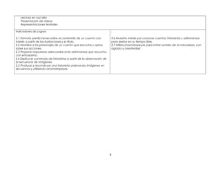 Lectura en voz alta
Presentación de videos
Representaciones teatrales
Indicadores de Logros:
2.1 Formula predicciones sobre el contenido de un cuento con
interés a partir de las ilustraciones y el título.
2.2 Nombra a los personajes de un cuento que escucha y opina
sobre sus acciones.
2.3 Propone respuestas adecuadas ante adivinanzas que escucha,
con entusiasmo.
2.4 Explica el contenido de historietas a partir de la observación de
la secuencia de imágenes.
2.5 Produce y reconstruye una historieta ordenando imágenes en
secuencia y utilizando onomatopeyas.
.
2.6 Muestra interés por conocer cuentos, historietas y adivinanzas
para leerlos en su tiempo libre.
2.7 Utiliza onomatopeyas para imitar sonidos de la naturaleza. con
agrado y creatividad
4
 