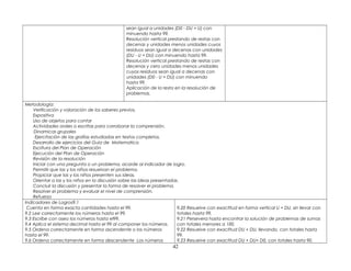 sean igual a unidades (D0 - DU = U) con
minuendo hasta 99.
Resolución vertical prestando de restas con
decenas y unidades menos unidades cuyos
residuos sean igual a decenas con unidades
(DU - U = DU) con minuendo hasta 99.
Resolución vertical prestando de restas con
decenas y cero unidades menos unidades
cuyos residuos sean igual a decenas con
unidades (D0 - U = DU) con minuendo
hasta 99.
Aplicación de la resta en la resolución de
problemas.
Metodología:
Verificación y valoración de los saberes previos.
Expositiva
Uso de objetos para contar
Actividades orales o escritas para corroborar la comprensión.
Dinamicas grupales
Ejercitación de las grafías estudiadas en textos completos.
Desarrollo de ejercicios del Guia de Matematica
Escritura del Plan de Operación
Ejecución del Plan de Operación
Revisión de la resolución
Iniciar con una pregunta o un problema, acorde al indicador de logro.
Permitir que las y los niños resuelvan el problema.
Propiciar que las y los niños presenten sus ideas.
Orientar a las y los niños en la discusión sobre las ideas presentadas.
Concluir la discusión y presentar la forma de resolver el problema.
Resolver el problema y evaluar el nivel de comprensión.
Refuerzo
Indicadores de Logros9.1
Cuenta en forma exacta cantidades hasta el 99.
9.2 Lee correctamente los números hasta el 99.
9.3 Escribe con aseo los números hasta el99.
9.4 Aplica el sistema decimal hasta el 99 al componer los números.
9.5 Ordena correctamente en forma ascendente o los números
hasta el 99.
9.6 Ordena correctamente en forma descendente Los números
9.20 Resuelve con exactitud en forma vertical U + DU, sin llevar con
totales hasta 99.
9.21 Persevera hasta encontrar la solución de problemas de sumas
con totales menores a 100.
9.22 Resuelve con exactitud DU + DU, llevando, con totales hasta
99.
9.23 Resuelve con exactitud DU + DU= D0, con totales hasta 90.
42
 
