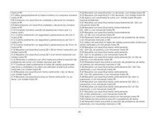 hasta el 99.
9.7 Utiliza apropiadamente la tabla numérica al comparar números
hasta el 99.
9.8 Compone con exactitud en unidades y decenas los números
hasta el 99.
9.9 Descompone con exactitud unidades y decenas los números
hasta el 99.
9.10 Compara números usando las expresiones mayor que > y
menor que<.
9.11 Cuenta oralmente con seguridad y perseverancia de 2 en 2
hasta el 98.
9.12 Cuenta oralmente con seguridad y perseverancia de 5 en 5
hasta el 95.
9.13 Cuenta oralmente con seguridad y perseverancia de 10 en 10
hasta el 90.
9.14 Resuelve con exactitud sumas D0 + D0 en forma horizontal con
totales hasta 90.
9.15 Resuelve con exactitud sumas D0 + U en forma horizontal con
totales hasta 99.
9.16 Persevera y colabora con otros hasta encontrar la solución de
problemas de sumas con totales menores que 100.
9.17 Construye adecuadamente la tabla de valores posicionales
(decenas y unidades) y la utiliza con precisión al efectuar sumas
verticales con totales hasta 99.
9.18 Resuelve con exactitud en forma vertical DU + DU, sin llevar
con totales hasta 99.
9.19 Resuelve con exactitud sumas en forma vertical DU +U, sin
llevar, con totales hasta 99.
9.24 Resuelve con exactitud DU + U, llevando, con totales hasta 99.
9.25 Resuelve con exactitud U + DU, llevando, con totales hasta 99.
9.26 Aplica con creatividad la suma con totales hasta 99 para
resolver problemas.
9.27 Resuelve con exactitud restas horizontalmente D0 - D0, con
minuendo hasta 90.
9.28 Resuelve con exactitud restas horizontalmente
DU - D0= U, con minuendo hasta 99.
9.29 Resuelve con exactitud restas horizontalmente
DU - U= D0, con minuendo hasta 99.
9.30 Persevera hasta encontrar la solución de problemas de restas
con minuendos menores a 100.
9.31 Utiliza con precisión la tabla de valores posicionales al efectuar
restas verticales con minuendo hasta 99.
9.32 Resuelve con exactitud restas verticalmente
DU - DU= DU, sin prestar y con minuendo hasta 99.
9.33 Resuelve con exactitud restas verticalmente
DU - DU= U, sin prestar y con minuendo hasta 99.
9.34 Resuelve con exactitud restas verticalmente DU -U= DU, sin
prestar y con minuendo hasta 99.
9.35 Persevera hasta encontrar la solución de problemas de restas
sin prestar con minuendos menores a 100.
9.36 Resuelve con exactitud restas verticalmente DU - DU= DU,
prestando y con minuendo hasta 99.
9.37 Resuelve con exactitud restas verticalmente
D0 - DU= DU, prestando y con minuendo hasta 90.
9.38 Resuelve con exactitud restas verticalmente DU –DU= U,
prestando y con minuendo hasta 99.
9.39 Resuelve con exactitud restas verticalmente D0 –DU= U,
prestando y con minuendo hasta 90.
9.40 Resuelve con exactitud restas verticalmente DU –U= DU,
prestando y con minuendo hasta 99.
9.41 Resuelve con exactitud restas verticalmente
D0 –U=DU, prestando y con minuendo hasta 90.
9.42 Aplica con creatividad la resta con minuendos hasta 99.
9.43 Interés por encontrar la solución a problemas de restas.
9.44 Persevera hasta encontrar la solución de problemas de restas
prestando con minuendos menores a 100.
43
 