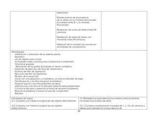 estipuladas.
Establecimiento de equivalencia
de un dólar con la moneda fraccionaria.
Conversión entre $ 1 y la moneda
fraccionaria.
Realización de sumas de dinero hasta 99
centavos.
Realización de restas de dinero con
minuendo hasta 99 centavos.
Utilización de la moneda fraccionaria en
actividades de compraventa.
Metodología:
Verificación y valoración de los saberes previos.
Expositiva
Uso de objetos para contar
Actividades orales o escritas para corroborar la comprensión.
Dinamicas grupales
Ejercitación de las grafías estudiadas en textos completos.
Desarrollo de ejercicios del Guia de Matematica
Escritura del Plan de Operación
Ejecución del Plan de Operación
Revisión de la resolución
Iniciar con una pregunta o un problema, acorde al indicador de logro.
Permitir que las y los niños resuelvan el problema.
Propiciar que las y los niños presenten sus ideas.
Orientar a las y los niños en la discusión sobre las ideas presentadas.
Concluir la discusión y presentar la forma de resolver el problema.
Resolver el problema y evaluar el nivel de comprensión.
Refuerzo
Indicadores de Logros
10.1 Compara con interés la longitud de dos objetos directamente.
10.2 Compara con interés la longitud de dos objetos
indirectamente.
10.10Establece la equivalencia (conversión) entre las diversas
monedas fraccionarias del dólar.
10.11 Combina creativamente monedas de 1, 5, 10 y 25 centavos y
billetes para representar la equivalencia de
46
 