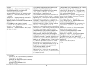 entorno.
Semejanzas y diferencias externas (piel y
extremidades) entre animales: aves,
mamíferos, peces e insectos.
Semejanza y diferencias de las plantas del
entorno por su tamaño: hierbas, arbustos
y árboles.
Semejanzas y diferencias entre animales y
plantas: formas de alimentación,
desplazamiento o movimiento y medio en el
que viven.
Partes externas del cuerpo humano.
Funciones de las partes externas del cuerpo
humano y otros seres vivos.
Semejanzas y diferencias físicas del cuerpo
del niño y la niña.
características externas de los seres vivos,
objetos y materiales del entorno.
Diferenciación y representación de seres
vivos, objetos materiales del entorno.
Identificación y descripción de
características externas de los animales del
entorno: ,aves, mamíferos, peces e insectos.
Identificación y explicación de semejanzas y
diferencias externas entre animales: aves,
mamíferos, peces e insectos. Observación y
descripción de las características de las
plantas del entorno por su tamaño: hierbas,
arbustos y árboles. Formulación de
preguntas y explicación respecto al tamaño
de las plantas.Clasificación y descripción de
animales y plantas por su alimentación,
desplazamiento o movimiento y medio en
que viven. Formulación de preguntas y
explicaciones acerca de la alimentación,
desplazamiento o movimiento y medio en el
que viven animales y plantas. Identificación,
descripción y representación de las partes
externas del cuerpo humano. Comparación
e ilustración de las funciones de las partes
principales externas del cuerpo humano
con las de otros seres vivos. Formulación de
preguntas y explicaciones acerca de la
analogía del cuerpo humano
con el de otros seres vivos.
Identificación e ilustración de los genitales
externos del niño y la niña y sus funciones en
el cuerpo humano.
de las partes principales externas del cuerpo
humano con las de otros seres vivos.
Formulación de preguntas y explicaciones
acerca de la analogía del cuerpo humano
con el de otros seres vivos.
Identificación e ilustración de los genitales
externos del niño y la niña y sus funciones
en el cuerpo humano.
Interés por observar y describir las
características de las plantas del entorno:
hierbas, arbustos y árboles.
Interés y responsabilidad por la protección
de animales, plantas y el medio en que
viven.
Interés por conocer las principales partes
externas del cuerpo humano.
Disposición por representar las partes
externas del cuerpo humano.
Interés por comparar las funciones de las
principales partes externas del cuerpo
humano con las de otros seres vivos.
Respeto y aceptación de su cuerpo y el de
los demás.
Satisfacción de ser niño o
niña.
Metodología:
Exploración de conocimientos y destrezas
Presentación de videos
Desarrollo de ejercicios guía de ciencias
Dinámicas grupales
Representación y explicación
Viaje de campo
48
 