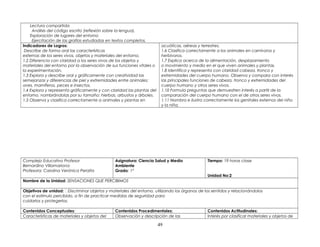 Lectura compartida
Análisis del código escrito (reflexión sobre la lengua).
Exploración de lugares del entorno
Ejercitación de las grafías estudiadas en textos completos.
Indicadores de Logros:
Describe de forma oral las características
externas de los seres vivos, objetos y materiales del entorno.
1.2 Diferencia con claridad a los seres vivos de los objetos y
materiales del entorno por la observación de sus funciones vitales o
la experimentación.
1.3 Explora y describe oral y gráficamente con creatividad las
semejanzas y diferencias de piel y extremidades entre animales:
aves, mamíferos, peces e insectos.
1.4 Explora y representa gráficamente y con claridad las plantas del
entorno, nombrándolas por su tamaño: hierbas, arbustos y árboles.
1.5 Observa y clasifica correctamente a animales y plantas en
acuáticas, aéreas y terrestres.
1.6 Clasifica correctamente a los animales en carnívoros y
herbívoros.
1.7 Explica acerca de la alimentación, desplazamiento
o movimiento y medio en el que viven animales y plantas.
1.8 Identifica y representa con claridad cabeza, tronco y
extremidades del cuerpo humano. Observa y compara con interés
las principales funciones de cabeza, tronco y extremidades del
cuerpo humano y otros seres vivos.
1.10 Formula preguntas que demuestren interés a partir de la
comparación del cuerpo humano con el de otros seres vivos.
1.11 Nombra e ilustra correctamente los genitales externos del niño
y la niña.
Complejo Educativo Profesor
Bernardino Villamariona
Profesora: Carolina Verónica Peralta
Asignatura: Ciencia Salud y Medio
Ambiente
Grado: 1º
Tiempo: 19 horas clase
Unidad No:2
Nombre de la Unidad: SENSACIONES QUE PERCIBIMOS
Objetivos de unidad: Discriminar objetos y materiales del entorno, utilizando los órganos de los sentidos y relacionándolos
con el estímulo percibido, a fin de practicar medidas de seguridad para
cuidarlos y protegerlos.
Contenidos Conceptuales: Contenidos Procedimentales: Contenidos Actitudinales:
Características de materiales y objetos del Observación y descripción de las Interés por clasificar materiales y objetos de
49
 