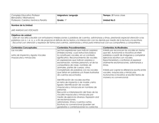 Complejo Educativo Profesor
Bernardino Villamariona
Profesora: Carolina Verónica Peralta
Asignatura: Lenguaje
Grado: 1º
Tiempo: 38 horas clase
Unidad No:3
Nombre de la Unidad:
¡MIS AMIGAS LAS VOCALES!
Objetivos de unidad:
Leer en voz alta y escribir con entusiasmo interjecciones o palabras de cuentos, adivinanzas y rimas, prestando especial atención a las
palabras con o, i, e, a, u, a fin de propiciar el disfrute de los textos y la interacción con los demás por medio de la lectura y la escritura.
Escuchar con atención y expresar de forma oral cuentos, adivinanzas y rimas para interactuar con sus compañeros y compañeras.
Contenidos Conceptuales: Contenidos Procedimentales: Contenidos Actitudinales:
Las vocales
Letra de imprenta y ligada Vocales
mayúsculas y minúsculas.
Lectura expresiones que indican sorpresa
(interjecciones), cuya estructura básica
la constituyen vocales, en un contexto
significativo. Reconocimiento de vocales
en expresiones que indican sorpresa o
exclamación, nombre personal y el de los
compañeros de clase, nombres de
animales, partes de cuerpo, otros.
Completado de palabras con las vocales
que faltan en palabras y/o frases ilustradas
de cuentos escuchados.
Identificación de vocales escritas
en letra de imprenta o de molde y letra
ligada. Identificación de vocales
mayúsculas y minúsculas en nombres de
personas.
Ejecución e interiorización del trazo de las
vocales mayúsculas y minúsculas por
medio de ejercicios diversos. Expresión oral
de exclamaciones,
adivinanzas, rimas y cuentos cortos.
Escritura no convencional (pueden ser
garabatos o combinaciones no correctas
Interés por reconocer las vocales en textos
que lee. Autonomía e iniciativa al inferir
palabras a partir de imágenes y completar
ejercicios escritos con vocales.
Espontaneidad y confianza al expresar
oralmente exclamaciones, adivinanzas y
rimas.
Interés por captar la diferencia escrita entre
vocales, mayúsculas y minúsculas.
Autonomía e iniciativa al escribir textos de
manera no convencional.
5
 