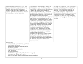 entorno (materia inerte) por su color, olor,
forma y sabor. Estímulos percibidos por los
Órganos de los sentidos. Medidas de
protección de los órganos externos de los
sentidos. Materiales conductores y aislantes
del calor. Tipos y fuentes de sonido.
características de materiales y objetos del
entorno por su color, olor, forma y sabor.
Clasificación y representación de materiales
y objetos del entorno por su color, olor,
forma y sabor. Identificación y relación de
los órganos de los sentidos utilizados con las
sensaciones percibidas en la discriminación
de materiales y objetos del entorno.
Explicación y representación de medidas de
seguridad en el cuido y protección de los
órganos de los sentidos al manipular objetos
y materiales. Práctica de hábitos higiénicos
para el cuido de los órganos de los sentidos.
Identificación y representación de cuerpos
conductores de calor utilizando el sentido
del tacto. Formulación de preguntas y
explicaciones sobre cómo los cuerpos
conducen calor. Experimentación de la
conducción del calor en algunos cuerpos:
vidrio, metal, madera, cartón y plástico,
utilizando el sentido del tacto.
Discriminación de distintos tipos de sonido:
agudo y grave. Comprobación de la
vibración de las cuerdas vocales al emitir
voces y sonidos. Observación del fenómeno
de vibración en algunos objetos para
producir sonido.
acuerdo con su tamaño, color, olor, forma y
sabor. Curiosidad al discriminar diferentes
estímulos en la naturaleza, utilizando los
sentidos. Valoración por la importancia
y cuido de los órganos de los sentidos.
Curiosidad por descubrir cómo los objetos y
materiales absorben y transfieren calor.
Curiosidad por descubrir como vibran las
cuerdas vocales y algunos objetos al emitir
sonidos.
Metodología:
Exploración de conocimientos y destrezas
Presentación de videos
Desarrollo de ejercicios guía de ciencias
Dinámicas grupales
Representación y explicación
Viaje de campo
Lectura compartida
Análisis del código escrito (reflexión sobre la lengua).
Exploración de lugares del entorno
Ejercitación de las grafías estudiadas en textos completos.
50
 