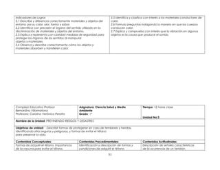 Indicadores de Logros
2.1 Describe y diferencia correctamente materiales y objetos del
entorno por su color, olor, forma y sabor.
2.2 Identifica con precisión el órgano del sentido utilizado en la
discriminación de materiales y objetos del entorno.
2.3 Explica y representa con claridad medidas de seguridad para
proteger los órganos de los sentidos al manipular
objetos y materiales.
2.4 Observa y describe correctamente cómo los objetos y
materiales absorben y transfieren calor.
2.5 Identifica y clasifica con interés a los materiales conductores de
calor.
2.6 Formula preguntas indagando la manera en que los cuerpos
conducen calor.
2.7 Explica y comprueba con interés que la vibración en algunos
objetos es la causa que produce el sonido.
Complejo Educativo Profesor
Bernardino Villamariona
Profesora: Carolina Verónica Peralta
Asignatura: Ciencia Salud y Medio
Ambiente
Grado: 1º
Tiempo: 12 horas clase
Unidad No:3
Nombre de la Unidad: PREVINIENDO RIESGOS Y DESASTRES
Objetivos de unidad: Describir formas de protegerse en caso de temblores y heridas,
identificando sitios seguros y peligrosos, y formas de evitar el tétano
para preservar la vida.
Contenidos Conceptuales: Contenidos Procedimentales: Contenidos Actitudinales:
Formas de adquirir el tétano. Importancia
de la vacuna para evitar el tétano.
Identificación y descripción de formas y
condiciones de adquirir el tétano.
Descripción de señales características
de la ocurrencia de un temblor.
51
 