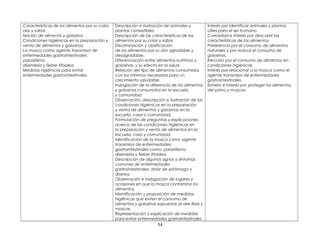 Características de los alimentos por su color,
olor y sabor.
Noción de alimento y golosina.
Condiciones higiénicas en la preparación y
venta de alimentos y golosinas.
La mosca como agente transmisor de
enfermedades gastrointestinales:
parasitismo,
disentería y fiebre tifoidea.
Medidas higiénicas para evitar
enfermedades gastrointestinales.
Descripción e ilustración de animales y
plantas comestibles.
Descripción de las características de los
alimentos por su color y sabor.
Discriminación y clasificación
de los alimentos por su olor agradable y
desagradable.
Diferenciación entre alimentos nutritivos y
golosinas, y su efecto en la salud.
Relación del tipo de alimentos consumidos
con los mínimos necesarios para un
crecimiento saludable.
Indagación de la diferencia de los alimentos
y golosinas consumidos en la escuela
y comunidad.
Observación, descripción e ilustración de las
condiciones higiénicas en la preparación
y venta de alimentos y golosinas en la
escuela, casa o comunidad.
Formulación de preguntas y explicaciones
acerca de las condiciones higiénicas en
la preparación y venta de alimentos en la
escuela, casa y comunidad.
Identificación de la mosca como agente
transmisor de enfermedades
gastrointestinales como: parasitismo,
disentería y fiebre tifoidea.
Descripción de algunos signos y síntomas
comunes de enfermedades
gastrointestinales: dolor de estómago y
diarrea.
Observación e indagación de lugares y
ocasiones en que la mosca contamina los
alimentos.
Identificación y proposición de medidas
higiénicas que eviten el consumo de
alimentos y golosinas expuestas al aire libre y
moscas.
Representación y explicación de medidas
para evitar enfermedades gastrointestinales
Interés por identificar animales y plantas
útiles para el ser humano.
Curiosidad e interés por descubrir las
características de los alimentos.
Preferencia por el consumo de alimentos
naturales y por reducir el consumo de
golosinas.
Elección por el consumo de alimentos en
condiciones higiénicas.
Interés por relacionar a la mosca como el
agente transmisor de enfermedades
gastrointestinales.
Esmero e interés por proteger los alimentos
del polvo y moscas.
54
 