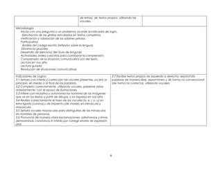 de letras), de textos propios, utilizando las
vocales.
Metodología:
Iniciar con una pregunta o un problema, acorde al indicador de logro.
Ejercitación de las grafías estudiadas en textos completos.
Verificación y valoración de los saberes previos.
Participativa
Análisis del código escrito (reflexión sobre la lengua).
Dinamicas grupales
Desarrollo de ejercicios del Guia de lenguaje
Actividades orales o escritas para corroborar la comprensión.
Comprensión de la situación comunicativa y/o del texto.
Lectura en voz alta
Lectura guiada
Resolución de situaciones comunicativas
Indicadores de Logros:
3.1 Señala con interés y corrección las vocales presentes, ya sea al
principio, en medio o al final de las palabras.
3.2 Completa correctamente, utilizando vocales, palabras vistas
anteriormente, con el apoyo de ilustraciones.
3.3 Infiere con iniciativa y autonomía los nombres de las imágenes
que ve en los textos a partir de dibujos, y los expresa en voz alta.
3.4 Realiza correctamente el trazo de las vocales (a, e, i, o, u) en
letra ligada (cursiva) y de imprenta (de molde) en minúscula y
mayúscula.
3.5 Señala vocales mayúsculas para distinguirlas de las minúsculas
en nombres de personas.
3.6 Pronuncia de manera clara exclamaciones, adivinanzas y rimas,
demostrando constancia e interés por corregir errores de expresión
oral.
3.7 Escribe textos propios de izquierda a derecha, separando
palabras de manera libre, espontánea y de forma no convencional
(de forma no correcta), utilizando vocales.
.
6
 