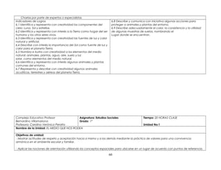 Charlas por parte de expertos o especialistas
Indicadores de Logros
6.1 Identifica y representa con creatividad los componentes del
cielo: Luna, Sol y estrellas.
6.2 Identifica y representa con interés a la Tierra como hogar del ser
humano y los otros seres vivos.
6.3 Identifica y representa con creatividad las fuentes de luz y calor
natural y artificial.
6.4 Describe con interés la importancia del Sol como fuente de luz y
calor para el planeta Tierra.
6.5 Nombra e ilustra con creatividad a los elementos del medio
natural: animales, plantas, agua, aire, suelo y luz
solar, como elementos del medio natural.
6.6 Identifica y representa con interés algunos animales y plantas
comunes del entorno.
6.7 Representa y describe con creatividad algunos animales
acuáticos, terrestres y aéreos del planeta Tierra.
6.8 Describe y comunica con iniciativa algunas acciones para
proteger a animales y plantas del entorno.
6.9 Describe adecuadamente el color, la consistencia y la utilidad
de algunas muestras de suelos, nombrando el
Lugar donde se encuentran.
Complejo Educativo Profesor
Bernardino Villamariona
Profesora: Carolina Verónica Peralta
Asignatura: Estudios Sociales
Grado: 1º
Tiempo: 20 HORAS CLASE
Unidad No:1
Nombre de la Unidad: EL MEDIO QUE NOS RODEA
Objetivos de unidad:
Mostrar actitudes de respeto y aceptación hacia sí mismo y a los demás mediante la práctica de valores para una convivencia
armónica en el ambiente escolar y familiar.
Aplicar las nociones de orientación utilizando los conceptos espaciales para ubicarse en un lugar de acuerdo con puntos de referencia.
60
 