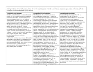 Comprender el elemento humano y físico del centro escolar y de la vivienda a partir de las relaciones que se dan entre ellos, a fin de
compartir en forma agradable con los demás.
Contenidos Conceptuales: Contenidos Procedí mentales: Contenidos Actitudinales:
Nombre, características y cualidades de sí
mismo, de sus compañeros y compañeras,
maestros y maestras. Noción de espacio.
Relaciones espaciales entre los objetos
(dentro-fuera, próximo lejano, al medio, al
final).¡ Orientación espacial de los objetos
respecto al niño, niña. Lateralidad (posición
de objetos: de arriba-abajo; adelante-
detrás; derecha- izquierda). El plano
mediante siluetas. El plano de la localidad
en cuadrícula. Puntos de referencia. El
centro escolar, dependencias y ubicación.
Trabajos y funciones del personal que labora
en el centro escolar. Útiles y enseres
personales, de sus compañeros y
compañeras
y del centro escolar. La vivienda. Ubicación.
Dependencias básicas de la vivienda y sus
enseres. El paisaje geográfico: elementos
naturales (agua, relieve, flora, fauna, clima).
Noción de icono y símbolo como
representación de la realidad geográfica
en el plano de la localidad.
Identificación de su nombre, el de sus
compañeros y compañeras y maestras,
maestros. Descripción de las características
físicas y cualidades de sí mismo, de
compañeras, compañeros y de maestras,
maestros. Observación y determinación
de relaciones de los objetos entre sí: dentro-
fuera; próximo-lejano; al medio, al final.
Descripción oral de la posición de algunos
objetos en el espacio en relación a sí
mismo, atendiendo los conceptos de arriba-
abajo; adelante-atrás; derecha-izquierda.
Representación de los objetos desde
diferentes perspectivas: vistos desde el
techo, desde arriba, desde el piso, desde
abajo, de un lado. Explicación y trazado de
cuadrícula para la elaboración del plano
de la localidad. Utilización de puntos de
referencia para orientarse en el espacio,
mediante juegos. Identificación de su
escuela por su nombre y ubicación en un
plano de la localidad con relación a puntos
de referencia (otros lugares: alcaldía,
vivienda, parque, iglesia). Observación y
descripción de las dependencias de la
escuela por medio de un recorrido.
Descripción oral con apoyo
gráfico de los trabajos o funciones que
realiza el personal que labora en el
centro escolar. Observación e identificación
de las pertenencias personales, de sus
compañeros y compañeras y del
centro escolar. Ubicación de la vivienda
con relación a puntos de referencia: centro
escolar, iglesia, alcaldía, parque central.
Valoración ajustada y positiva de sus
cualidades y las de los demás.
Aceptación de las diferencias físicas de sí
mismo y de los demás. Respeto y
apreciación hacia sí mismo y los demás.
Interés al describir el orden y la posición de
los objetos en el espacio. Seguridad al
señalar la posición de algunos objetos
con relación a sí mismo. Iniciativa y
creatividad al dibujar siluetas de objetos
desde diferentes perspectivas. Esmero e
interés al trazar la cuadrícula para la
elaboración del plano de la localidad.
Participación activa en la realización
de juegos para orientarse en el espacio de
acuerdo a puntos de referencia Curiosidad
por conocer el nombre del centro escolar
y su ubicación en el plano de la localidad.
Interés por conocer las dependencias del
centro escolar. Valoración del trabajo que
realizan los miembros del centro escolar.
Actitud de cuido y respeto de sus
pertenencias, las de sus compañeros y
compañeras y del centro escolar. Seguridad
e interés al ubicar su vivienda en un plano
utilizando puntos de referencia. Actitud de
cuido y orden de las dependencias básicas
de la vivienda y sus enseres. Interés por
identificar los elementos naturales de su
localidad. Valoración de los elementos
naturales: agua, relieve, flora, fauna, suelos
y clima. Esmero, creatividad e iniciativa
al representar los elementos naturales de su
localidad.
61
 