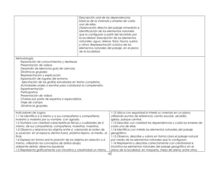 Descripción oral de las dependencias
básicas de la vivienda y enseres de cada
una de ellas.
Observación directa del paisaje inmediato e
identificación de los elementos naturales
que lo configuran a partir del recorrido por
la localidad. Descripción de los elementos
naturales: agua, relieve, flora, fauna, suelos
y clima. Representación icónica de los
elementos naturales del paisaje, en el plano
de la localidad.
Metodología:
Exploración de conocimientos y destrezas
Presentación de videos
Desarrollo de ejercicios guía de ciencias
Dinámicas grupales
Representación y explicación
Exploración de lugares del entorno
Ejercitación de las grafías estudiadas en textos completos.
Actividades orales o escritas para corroborar la comprensión.
Experimentación
Participativa
Presentación de videos
Charlas por parte de expertos o especialistas
Viaje de campo
Dinámicas grupales
Indicadores de Logros
1.1 Se identifica a sí mismo y a sus compañeros y compañeras,
maestro o maestra por su nombre, con agrado.
1.2 Nombra con claridad características físicas y cualidades de sí
mismo, de sus compañeras, compañeros, maestras, maestros.
1.3 Observa y relaciona los objetos entre sí, valorando el orden de
su posición: en el espacio dentro-fuera, próximo-lejano, al medio, al
final.
1.4 Expresa en forma oral la posición de los objetos en relación a sí
mismo, utilizando los conceptos de arriba-abajo;
adelante-detrás; derecha-izquierda
1.5 Representa gráficamente con iniciativa y creatividad un mismo
1.12 Ubica con seguridad e interés su vivienda en un plano,
utilizando puntos de referencia: centro escolar, alcaldía,
iglesia, parque central.
1.13 Describe con claridad las dependencias y cuida los enseres de
cada una de ellas.
1.14 Identifica con interés los elementos naturales del paisaje
geográfico.
1.15 Observa, describe y valora en forma clara el paisaje natural
por medio de los elementos naturales que lo configuran.
1.16 Representa y describe correctamente con creatividad e
iniciativa los elementos naturales del paisaje geográfico en el
plano de la localidad, en maqueta, mesa de arena, entre otros.
62
 