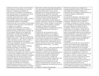 (vivienda, servicios, vías de comunicación,
sitios históricos, entre otros) y los usos del
espacio. El trabajo que realizan las
personas de la localidad y los beneficios
que proporcionan en la satisfacción de las
necesidades básicas (alimentación,
vivienda, salud, educación, ocio).
Necesidades básicas de la familia . Criterios
para realizar compras que satisfacen
necesidades básicas. Actividades
productivas de la comunidad e intercambio
comercial. Productos de la comunidad de
acuerdo con su origen y
su utilidad. El intercambio comercial:
compra-venta. Medidas para cuidar los
bienes familiares. Instrumentos y enseres de
la tecnología utilizados en el hogar Uso
apropiado y manejo responsable de la
tecnología: microondas, televisores,
grabadoras, proyectores, discs compactos,
videos, entre otros,... Vías de comunicación:
calles, avenidas, aceras, carril y cuneta; y
medios de transporte de la localidad.
Normas de seguridad vial al transitar por las
vías públicas (calles, avenidas,
aceras, hombro, carril, cuneta, calzada).
Señales de tránsito: el semáforo.
Organización urbana y rural: las calles,
avenidas, caminos vecinales, veredas
y atajos de la localidad, y en torno a la casa
y a la escuela. Gestión para la reducción
del riesgo de los efectos adversos causados
por la intervención del ser humano en el
ambiente. Diferencias entre fenómenos
naturales y desastres producidos por el ser
humano (antrópicos). El riesgo en la
localidad por fenómenos naturales y
desastres producidos por el ser humano:
sismos, derrumbes, inundaciones, incendios.
Medidas de prevención para la reducción
elementos sociales del paisaje geográfico y
usos del espacio (residencial, recreacional,
agrícola). Explicación acerca de las
profesiones y los oficios realizados por los
miembros de la localidad, asociados
al paisaje geográfico y los beneficios en la
satisfacción de necesidades personales
y sociales. Descripción de diferentes
utensilios y herramientas según diferentes
trabajos. Exposición acerca de necesidades
básicas de la familia. Análisis y comentario
de los criterios que se deben considerar
al realizar compras para satisfacer
necesidades básicas. Investigación acerca
de las actividades productivas de la
localidad.
Clasificación de los productos de la
ocalidad de acuerdo con su origen y
utilidad. Explicación de la necesidad
del intercambio comercial en la localidad y
el municipio. Descripción de medidas
para cuidar los bienes que compran en la
familia. Observación y descripción de los
diversos aparatos (microondas, televisores,
grabadoras, proyectores,...) y enseres
(discos
compactos, videos,...) de la tecnología que
son utilizados en el hogar Utilización
apropiada y manejo responsable de
aparatos y enseres de la tecnología para su
uso efectivo en el hogar Observación y
representación gráfica de diferentes
vías de comunicación y medios de
transporte de la localidad. Explicación oral
acerca de la práctica de normas de
seguridad vial al transitar por las vías
públicas. Representación creativa de las
normas de seguridad al transitar por las vías
públicas
y utilizar los medios de transporte.
elementos sociales que configuran el
paisaje geográfico para la vida. Valoración
del trabajo que realiza su familia y los
miembros de la localidad. Manifestación de
actitud de respeto, solidaridad y
cooperación
en las tareas familiares. Valoración de los
beneficios del trabajo en la satisfacción
de las necesidades básicas, personales y
familiares. Valoración de los criterios a
considerar al realizar las compras. Interesa
por investigar las actividades productivas a
las que se dedican las personas de la
localidad. Valoración de los productos
existentes en la localidad. Valoración del
intercambio comercial en la satisfacción
de las necesidades básicas de la población.
Responsabilidad y cuido de los bienes que
compra la familia Valorización de los
aparatos y enseres de la tecnología que se
utilizan en el hogar. Interés por utilizar en
forma apropiada y responsable la
tecnología.
Valoración de las vías de comunicación y
medios de transporte para desplazarse
de un lugar a otro y para el intercambio
comercial. Manifestación de actitudes
de respeto a las normas de seguridad vial al
transitar las vías públicas. Manifestación de
precaución y seguridad en sí mismo al
transitar por donde no hay acera y al cruzar
las calles y caminos, veredas y atajos.
Interés por conocer la organización de las
vías de comunicación urbana y rural.
Comportamiento adecuado en las vías de
comunicación haya tránsito o no en la
localidad. Desaprobación de las
intervenciones humanas en el ambiente de
la localidad que generan riesgo. Interés por
diferenciar los fenómenos naturales y
64
 