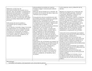 Diferentes condiciones de
vida de las familias de acuerdo con su
tamaño. Tipos de familias: nuclearextensa.
Relaciones de parentesco. Actividades u
oficios que desempeñan los miembros
de la familia dentro y fuera del hogar sin
distinción de sexo. Condiciones que debe
reunir una pareja responsable que desea
procrear.
Instituciones de servicio público y
actividades que se realizan en ellas:
atención
en accidentes, incendios, riesgo. Funciones
que desempeñan las autoridades de las
instituciones de servicio público: alcalde
municipal, el comisionado, el médico,
la enfermera, voluntarios de Cruz Roja o
Cruz Verde, el director, subdirector, en
beneficio de la localidad.
individualidad.Los padres son buenos
modelos a seguir. Comunicación directa
y positiva
Distinción de las familias por su tamaño, de
acuerdo con el número de hijos e hijas y los
miembros que la integran.
Comparación de las condiciones de vida
de familias pequeñas, medianas y grandes.
Observación y comparación de los
diferentes tipos de familias de acuerdo con
los miembros que las integran. Observación
y establecimiento de relaciones de
parentesco en familias nucleares y extensas.
Organización de las relaciones de
parentesco de su familia, considerando
abuelos, abuelas, padre y madre, hijos e
hijas, al elaborar un árbol genealógico
familiar. Descripción de las actividades
dentro del hogar, sin distinción de sexo y
oficios o profesiones que desempeñan fuera
del hogar Explicación de las condiciones
que debe reunir una pareja que desea
procrear .
Observación de actividades que realizan las
personas que laboran en las instituciones de
servicio público en beneficio de su salud,
seguridad y educación. Indagación y
explicación de las funciones que
desempeñan: el alcalde municipal,
el comisionado, el médico, la enfermera,
voluntarios de Cruz Roja o Cruz Verde, el
director, subdirector, en beneficio de la
localidad.
como especial, única y diferente de las
demás.
Respeto al comparar las condiciones de
vida de las familias grandes, medianas
y pequeñas. Respeto y valoración los
miembros de la familia nuclear
y extensa. Valoración y aprecio a todos los
miembros de su familia reconociendo la
relación de parentesco. Interés e iniciativa
por investigar con sus familiares para la
elaboración del árbol genealógico de la
familia. Valoración y agradecimiento
por el trabajo que realiza dentro y fuera del
hogar cada miembro del grupo familiar
Manifestación de actitudes de respeto,
solidaridad y cooperación en la familia.
Valoración de las actividades que realizan
las personas que laboran en instituciones de
servicio público. Admiración y
reconocimiento por las funciones que
realizan las personas de las instituciones de
servicio público. Interés por indagar en la
familia y en la localidad acerca de las
funciones de las personas de las instituciones
de servicio público.
Valoración de las actividades que realizan
las personas que laboran en instituciones de
servicio público. Admiración y
reconocimiento por las funciones que
realizan las personas de las instituciones de
servicio público.
Interés por indagar en la familia y en la
localidad acerca de las funciones de
las personas de las instituciones de servicio
público.
Metodología:
Actividad motivadora y de exploración de conocimientos previos
67
 