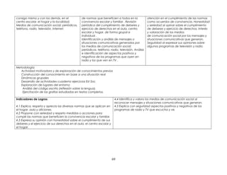 consigo mismo y con los demás, en el
centro escolar, el hogar y la localidad.
Medios de comunicación social: periódicos,
teléfono, radio, televisión, Internet.
de normas que beneficien a todos en la
convivencia escolar y familiar . Revisión
periódica del cumplimiento de deberes y
ejercicio de derechos en el aula, centro
escolar y hogar, de forma grupal e
individual .
Identificación y análisis de mensajes o
situaciones comunicativas generados por
los medios de comunicación social:
periódicos, teléfono, radio, televisión. Análisis
e identificación de aspectos positivos y
negativos de los programas que oyen en
radio y los que ven en TV .
atención en el cumplimiento de las normas
como acuerdos de convivencia. Honestidad
y seriedad al opinar sobre el cumplimiento
de deberes y ejercicio de derechos. Interés
y valoración de los medios
de comunicación social por los mensajes y
situaciones comunicativas que generan.
Seguridad al expresar sus opiniones sobre
algunos programas de televisión y radio.
Metodología:
Actividad motivadora y de exploración de conocimientos previos
Construcción del conocimiento en base a una situación real
Dinámicas grupales
Desarrollo de actividades cuaderno ejercicios Est Soc
Exploración de lugares del entorno
Análisis del código escrito (reflexión sobre la lengua).
Ejercitación de las grafías estudiadas en textos completos.
Indicadores de Logros:
4.1 Explica, respeta y aprecia las diversas normas que se aplican en
el hogar, aula y aficiones.
4.2 Propone con seriedad y respeto medidas o acciones para
cumplir las normas que beneficien la convivencia escolar y familiar.
4.3 Expresa su opinión con honestidad sobre el cumplimiento de sus
deberes y el ejercicio de sus derechos en el aula, el centro escolar y
el hogar.
4.4 Identifica y valora los medios de comunicación social al
reconocer mensajes y situaciones comunicativas que generan.
4.5 Explica con seguridad aspectos positivos y negativos de los
programas de radio y TV que escucha y ve.
69
 