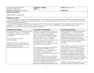 Complejo Educativo Profesor
Bernardino Villamariona
Profesora: Carolina Verónica Peralta
Asignatura: Lenguaje
Grado: 1º
Tiempo: 40 horas clase
Unidad No:4
Nombre de la Unidad:
OBSERVEMOS A LOS ANIMALES
Objetivos de unidad:
Leer y escuchar con interés e iniciativa historietas, rimas, notas, recados, fijando la atención en las palabras que contienen las sílabas
simples, apoyándose en imágenes y haciendo inferencias, con el propósito de usarlos en la interacción con otras personas, ya sea en un
contexto de situación oral o escrita.
Escribir nombres propios de animales y personas, así como nombres comunes, en singular o plural, al copiar o escribir notas, recados,
historietas o rimas, utilizando correctamente los artículos el, la, lo, las, los, a fin de establecer la concordancia precisa en textos
comunicativos y lúdicos para darse a comprender con claridad.
Contenidos Conceptuales: Contenidos Procedimentales: Contenidos Actitudinales:
Las consonantes m, p, d, en sílabas directas
(consonante + vocal) y las consonantes
s,l en sílabas directas e inversas (vocal +
consonante).
Poemas y rimas. La historieta
La nota El recado
Nombres comunes Nombre propio de
personas y animales. Uso de mayúscula
inicial. Nombres en singular y
plural. Noción de artículos: el, la, lo, las.
Lectura en voz alta de rimas y notas que
contienen palabras con las consonantes
m, p, s, l, d, con apoyo de dibujos .
Reconocimiento de oraciones, palabras,
sílabas, sonidos y letras, formadas con
las consonantes m, p, s, l, d al leer y
escuchar notas, recados, historietas y rimas,
y asociar palabras con dibujos.
Comprensión oral del contenido literal de
poemas y rimas que escucha.
Memorización y recitación de poemas o
rimas que presentan sílabas con las
consonantes m, p, s, l, d, adecuando la
entonación al sentido del texto.
Comparación de palabras que finalizan con
sonidos iguales,
en poemas y rimas. Lectura de historietas
con el apoyo inferencial de los dibujos.
Comprensión literal e inferencial de recados
y notas que escucha o lee elacionando el
texto con la situación comunicativa.
Ejecución e interiorización del trazo de las
Interés y esmero en la identificación de las
consonantes m, p, s, l, d, al escuchar
o leer historietas, rimas, recados y notas,
entre otras. Interés e iniciativa por inferir
el significado de las palabras con m, p, s, l al
asociarlas con los dibujos que nombran.
Interés por comprender el significado literal
de poemas, rimas, notas, recados e
historietas.
Gusto y esmero por escuchar, memorizar y
recitar rimas que tienen sílabas con las
consonantes m, p, s, l, d. Actitud atenta y
respetuosa al escuchar la declamación
de poemas y rimas de sus compañeros y
compañeras. Interés e iniciativa por leer
historietas, apoyándose inferencialmente
con sus dibujos. Disposición para rectificar
la escritura de letras y palabras al completar
mensajes de notas, recados e historietas.
Valoración de las notas y recados en la vida
cotidiana. Atención y esfuerzo al escribir
7
 