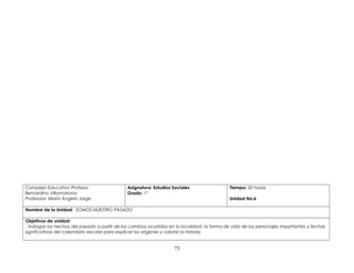Complejo Educativo Profesor
Bernardino Villamariona
Profesora: María Ángela Jorge
Asignatura: Estudios Sociales
Grado: 1º
Tiempo: 20 horas
Unidad No:6
Nombre de la Unidad: SOMOS NUESTRO PASADO
Objetivos de unidad:
Indagar los hechos del pasado a partir de los cambios ocurridos en la localidad, la forma de vida de los personajes importantes y fechas
significativas del calendario escolar para explicar los orígenes y valorar la historia.
73
 