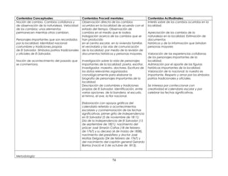 Contenidos Conceptuales: Contenidos Procedí mentales: Contenidos Actitudinales:
Noción de cambio. Cambios cotidianos y
de observación de la naturaleza. Velocidad
de los cambios: unos elementos
permanecen mientras otros cambian.
Personajes importantes que son recordados
por la localidad. Identidad nacional:
costumbres y tradiciones propias
de El Salvador. Símbolos patrios tradicionales
y oficiales de El Salvador.
Noción de acontecimiento del pasado que
se conmemora.
Observación directa de los cambios
ocurridos en la localidad de acuerdo con el
estado del tiempo. Observación de
cambios en el medio que le rodea.
Indagación acerca de los cambios que se
han producido
en el centro escolar, en la vivienda familiar,
el vecindario y las vías de comunicación
de la localidad, por medio de la revisión de
documentos históricos y personas mayores.
Investigación sobre la vida de personajes
importantes de la localidad: poeta, escritor,
Investigador, maestro, doctores. Escritura de
los datos relevantes organizados
cronológicamente para elaborar la
biografía de personajes importantes de la
localidad.
Descripción de costumbres y tradiciones
propias de El Salvador. Identificación, entre
varias opciones, de la bandera, el escudo,
el himno, el ave, la flor nacional.
Elaboración con apoyos gráficos del
calendario referido a acontecimientos
escolares y conmemoración de las fechas
significativas: primer grito de Independencia
en El Salvador (5 de noviembre de 1811);
Día de la Independencia de El Salvador (15
de septiembre de 1821), nacimiento del
prócer José Simeón Cañas (18 de febrero
de 1767) y su deceso (4 de marzo de 1838),
nacimiento del presbítero y doctor José
Matías Delgado (24 de febrero de 1767) y
del nacimiento del capitán general Gerardo
Barrios (nació el 3 de octubre de 1813).
Interés sobre de los cambios ocurridos en la
localidad.
.
Apreciación de los cambios de la
naturaleza en la localidad. Estimación de
documentos
históricos y de la información que brindan
personas mayores
Valoración de las experiencias cotidianas
de los personajes importantes de la
localidad.
Admiración por el aporte de las figuras
históricas importantes de la localidad.
Valoración de lo nacional: lo nuestro es
importante. Respeto y amor por los símbolos
patrios tradicionales y oficiales.
Se interesa por confeccionar con
creatividad el calendario escolar y por
celebrar las fechas significativas.
Metodología:
74
 