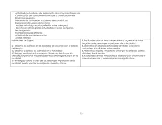 Actividad motivadora y de exploración de conocimientos previos
Construcción del conocimiento en base a una situación real
Dinámicas grupales
Desarrollo de actividades cuaderno ejercicios Est Soc
Exploración de lugares del entorno
Análisis del código escrito (reflexión sobre la lengua).
Ejercitación de las grafías estudiadas en textos completos.
Lectura guiada
Representaciones artísticas
Actividad de retroalimentación
Análisis histórico
Indicadores de Logros:
6.1 Observa los cambios en la localidad de acuerdo con el estado
del tiempo.
6.2 Observa y aprecia los cambios en la naturaleza
6.3 Indaga y estima los documentos históricos y la información
ofrecida por personas mayores sobre los cambios producidos en la
localidad.
6.4 Investiga y valora la vida de los personajes importantes de la
localidad: poeta, escritor,investigador, maestro, doctor..
6.5 Aplica secuencias tempo-espaciales al organizar los datos
biográficos de personajes importantes de la localidad.
6.6 Identifica en diversas actividades familiares y escolares
costumbres y tradiciones salvadoreñas.
6.7 Identifica, respeta y manifiesta amor por los símbolos patrios
oficiales y tradicionales
6.8 Aplica secuencias temporales al elaborar con creatividad el
calendario escolar, y celebra las fechas significativas
75
 